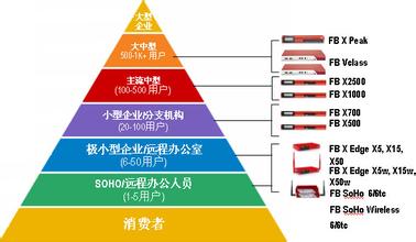 ǧ��ѧϰ����Ƶ���µ�ķ�������� ҵ�ڳ�ƽ����ۻ��Ƚ�����...